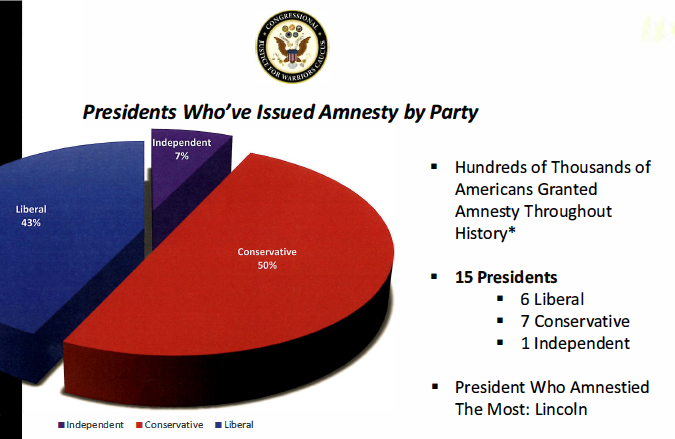 amnesty by party